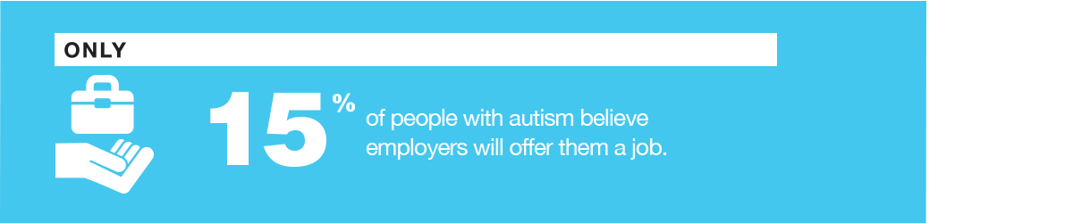 Employ Autism