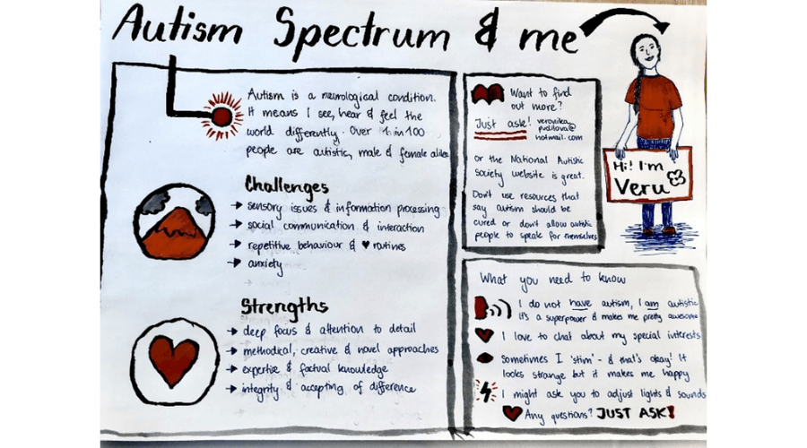 autism-spectrum-and-me