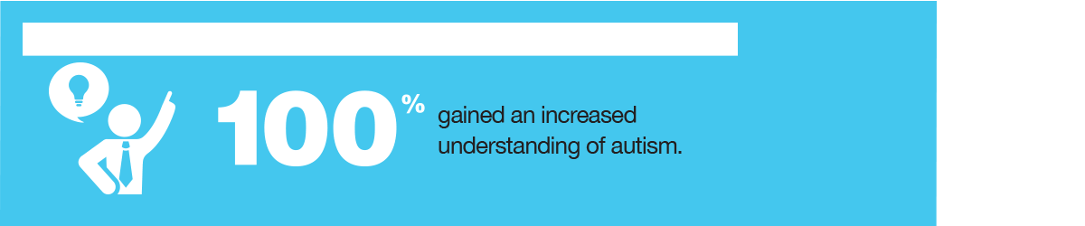 100-percent-gained-better-understanding-in-autism-statistic-training